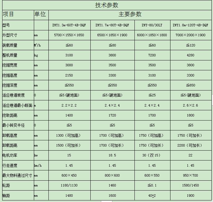 扒渣機型號參數(shù).jpg